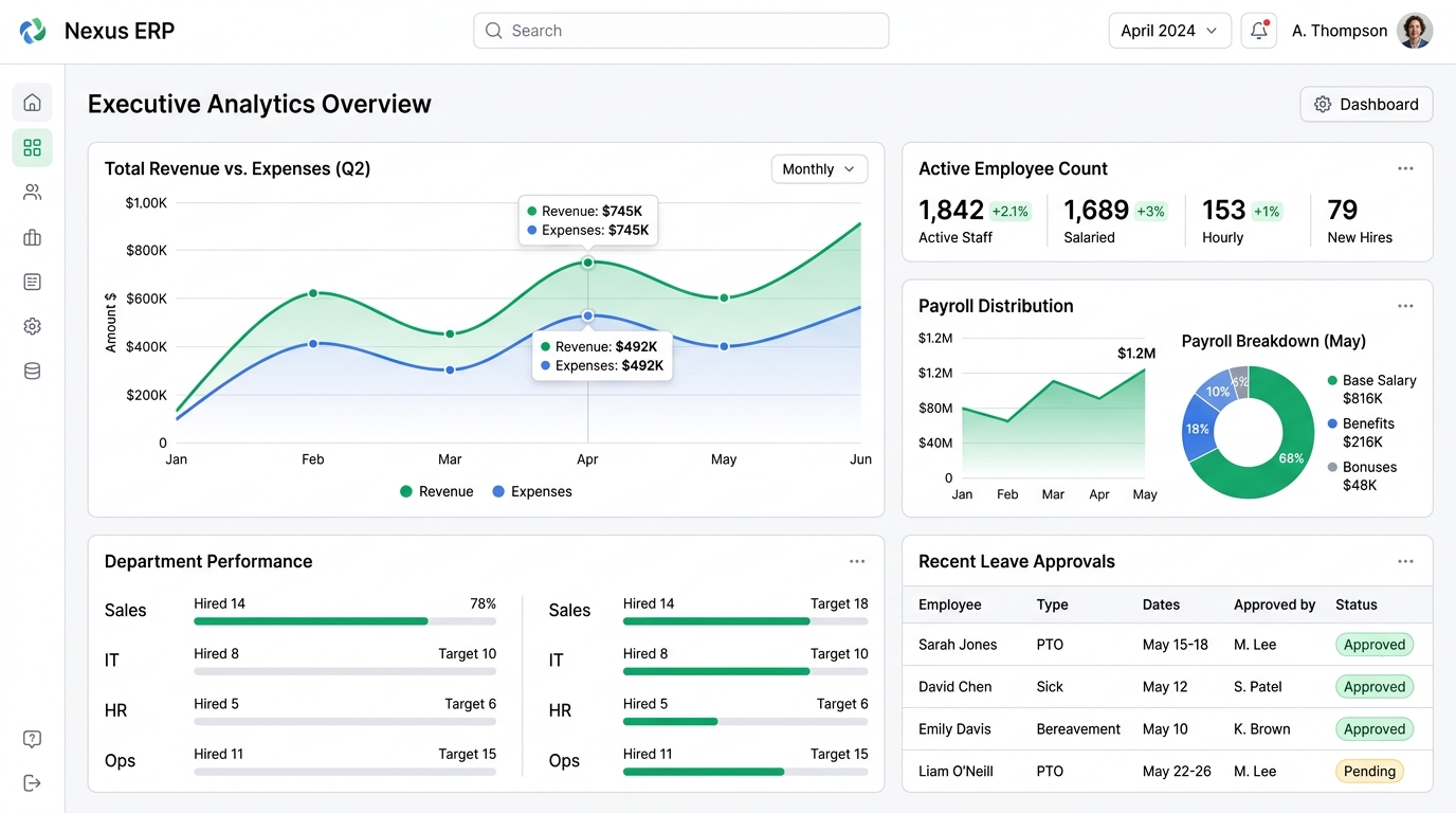 Executive Analytics Overview